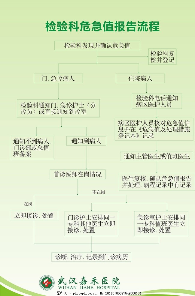 检验科危急值报告流程,检验科制度 危急值流程