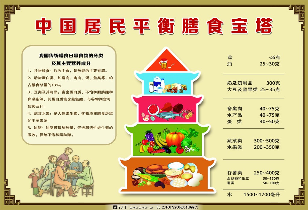 中国居民平衡膳食宝塔图片