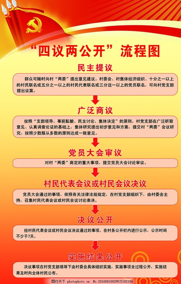 四议两公开流程图,四议流程图 政府版面-图行天