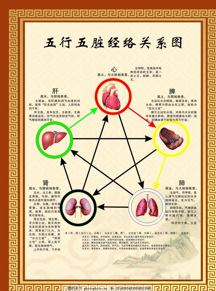 忧郁症测试|大展拳脚,创业发达。
