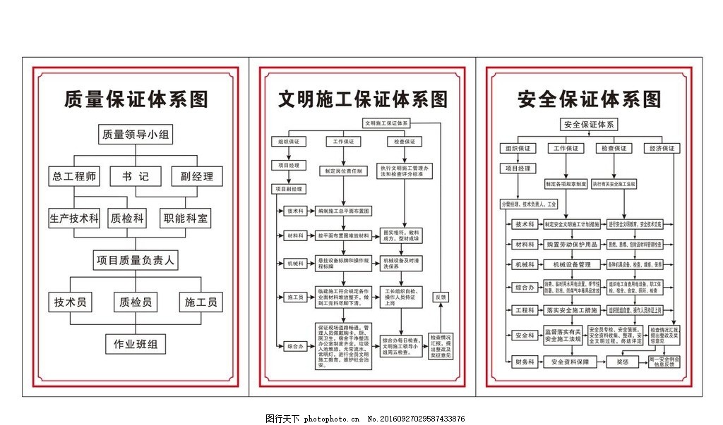 质量文明施工安全保证体系图,质量保证 文明施