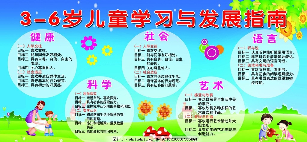 儿童学习发展,3至6岁,幼儿园展板,儿童发展计划,卡通小人,卡通人,幼儿健康,学习,社会,艺术,草地,卡通草地,幼儿发展指南,幼儿园海报,幼儿指南,学习与发展,幼儿学习指南,语言学习,设计,广告设计,海报设计,70DPI,PSD
