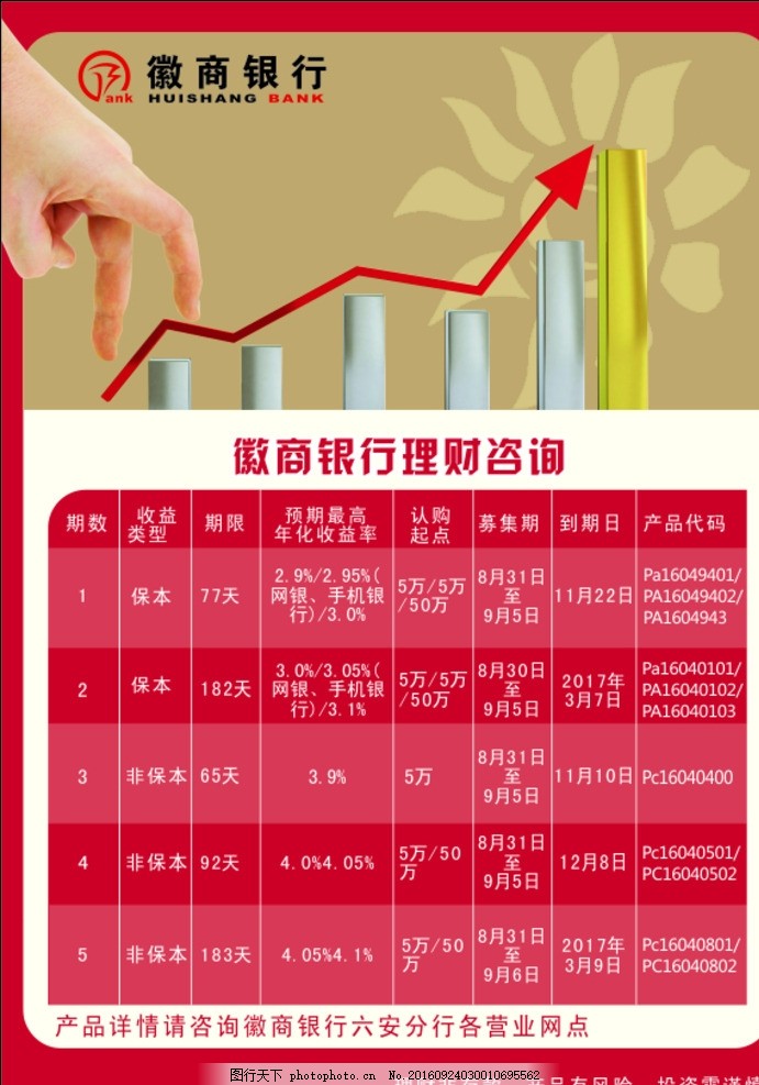 徽商银行海报,徽商银行,理财资讯,理财海报,银行海报,银行理财,设计,广告设计,海报设计,CDR